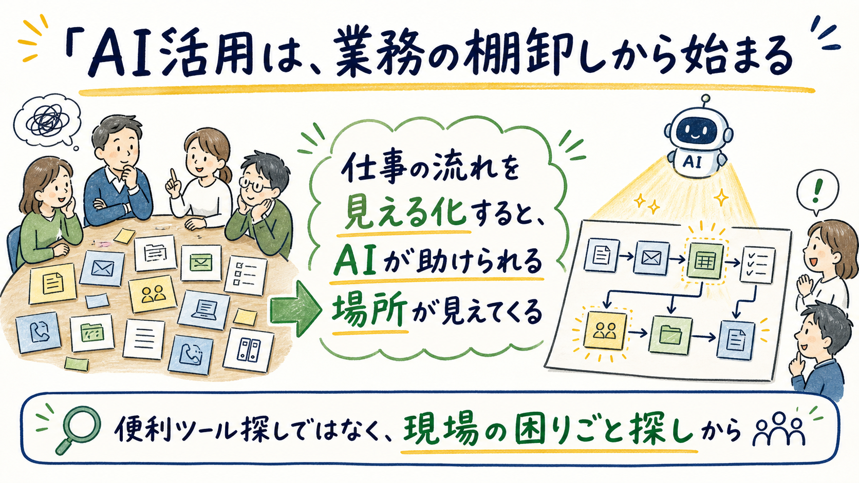 AI活用は、業務の棚卸しから始まる