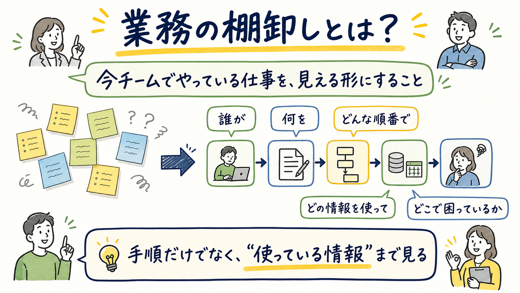 業務の棚卸しとは？