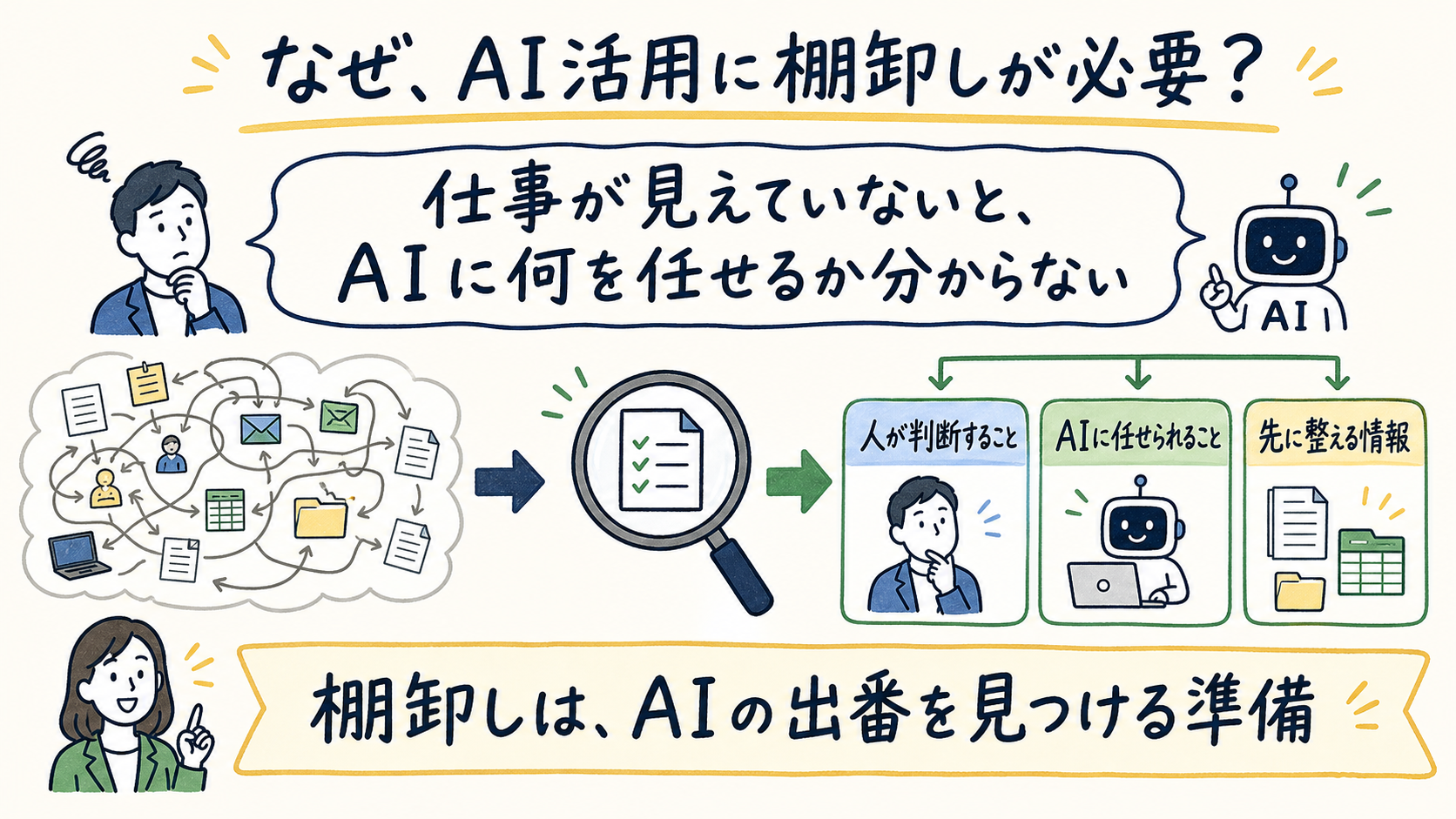 なぜ、AI活用に棚卸しが必要？