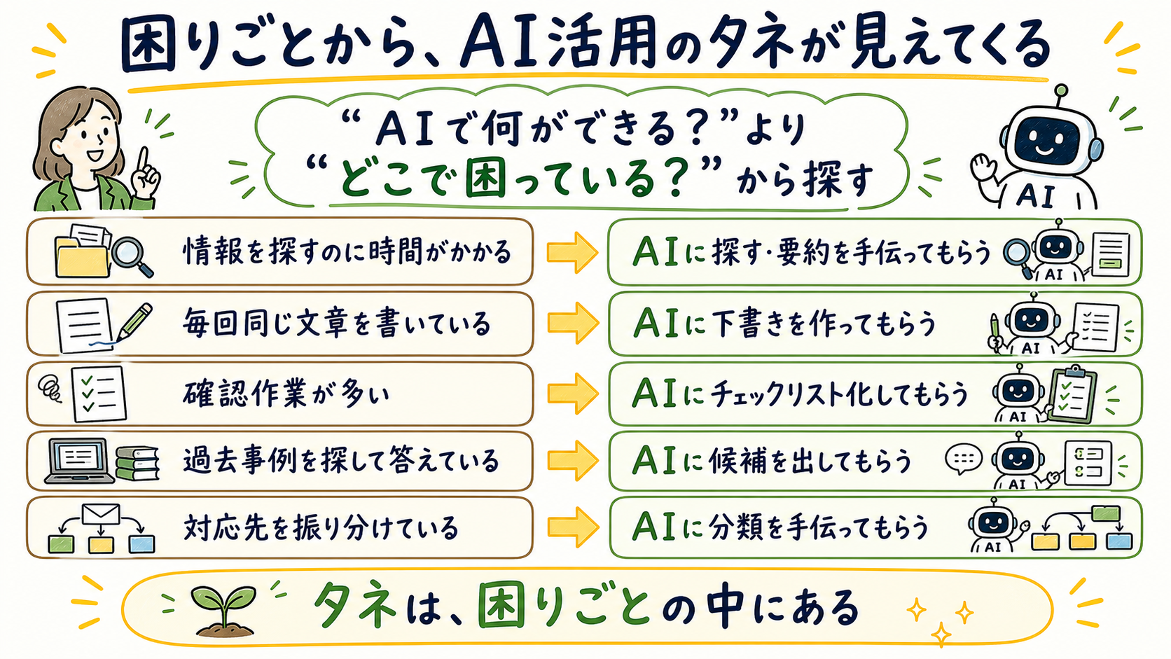 AI活用のタネはここにある